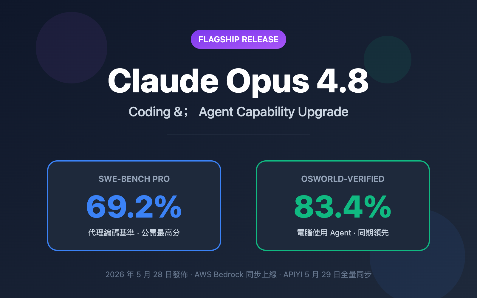 claude-opus-4-8-released-coding-agent-improvements-guide-zh-hant 图示