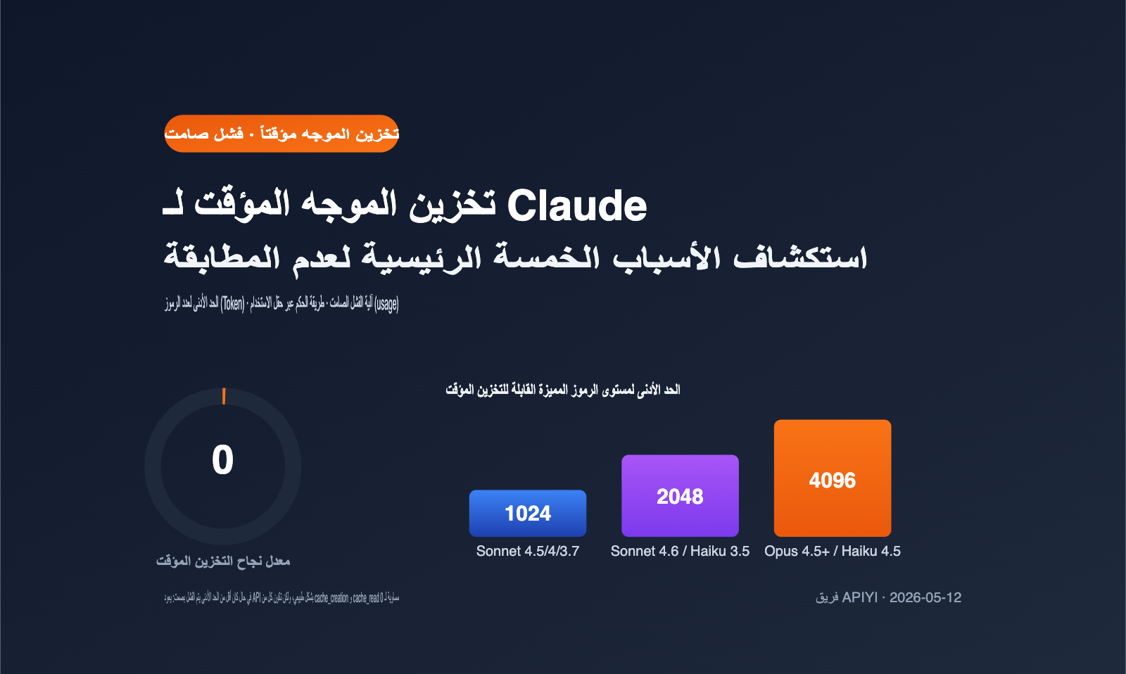 claude-prompt-caching-not-hit-minimum-token-troubleshooting-ar 图示