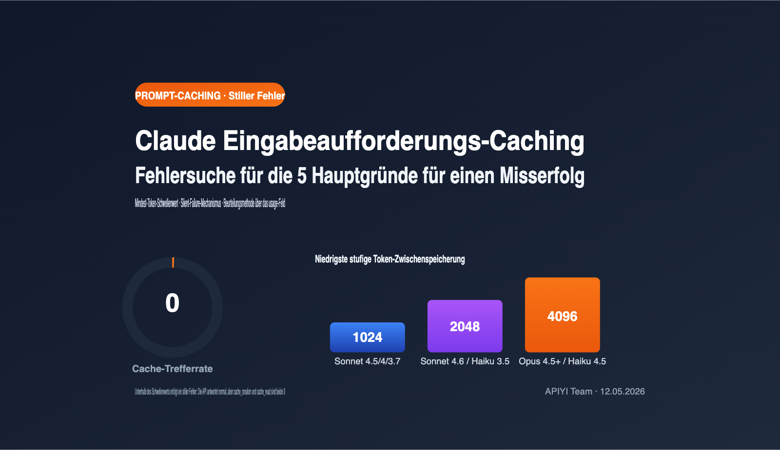 claude-prompt-caching-not-hit-minimum-token-troubleshooting-de 图示