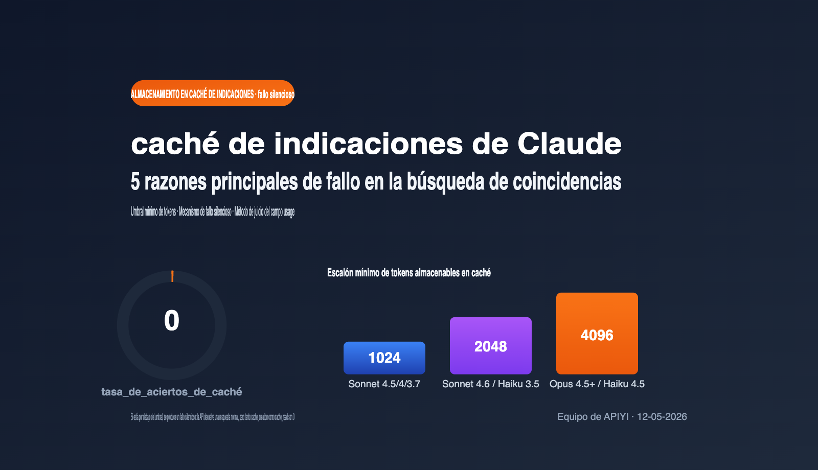 claude-prompt-caching-not-hit-minimum-token-troubleshooting-es 图示