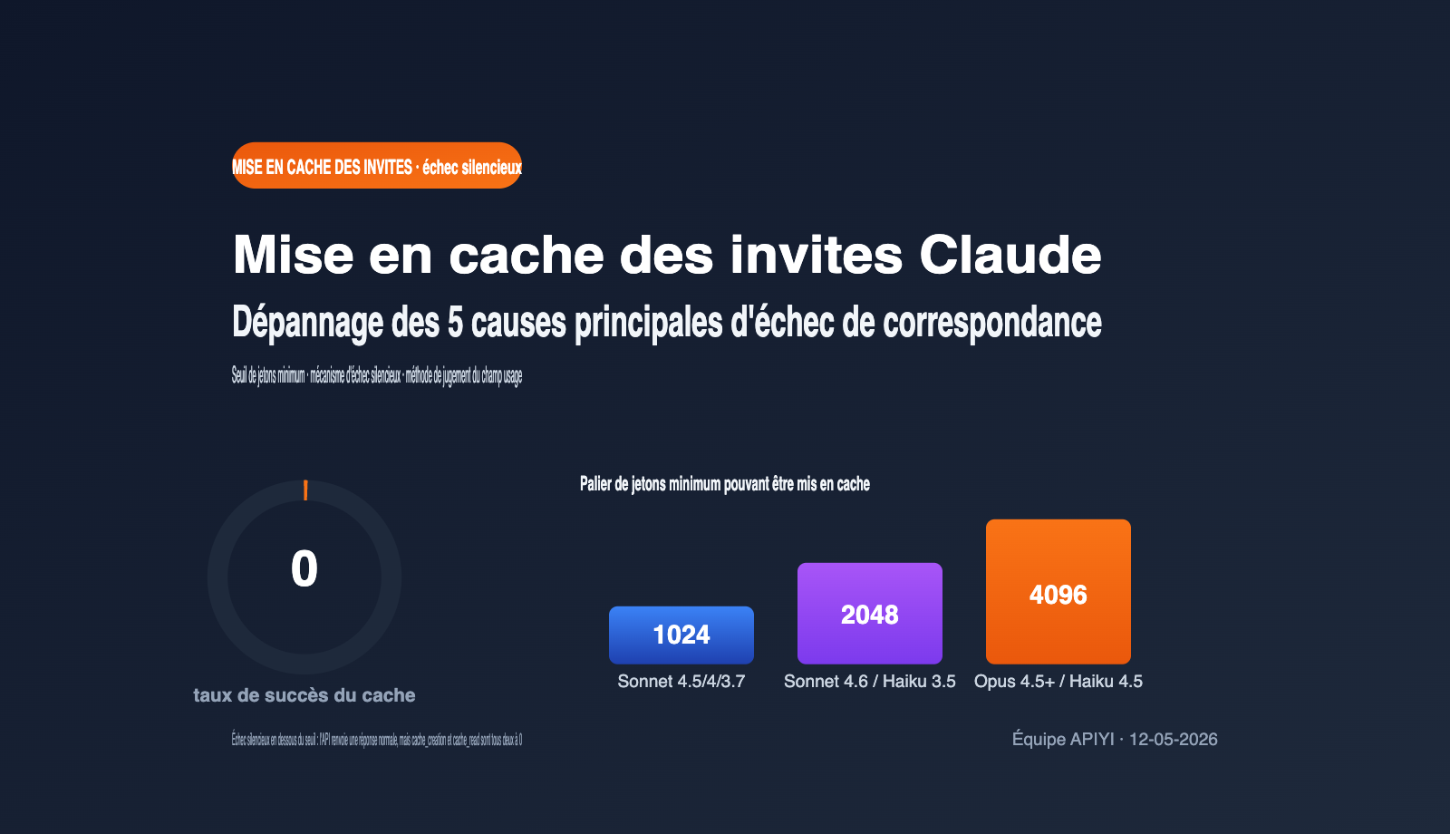 claude-prompt-caching-not-hit-minimum-token-troubleshooting-fr 图示