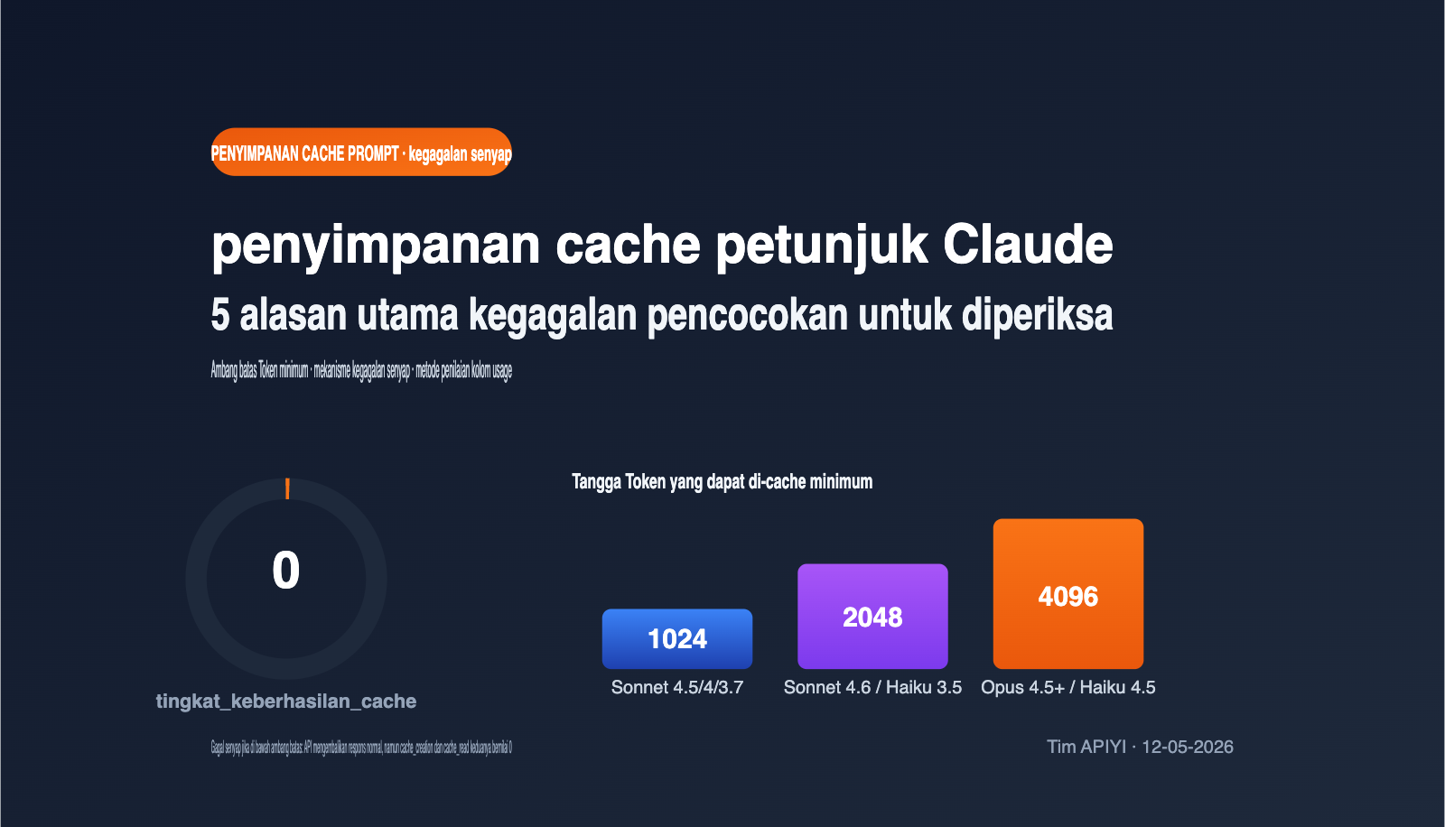 claude-prompt-caching-not-hit-minimum-token-troubleshooting-id 图示