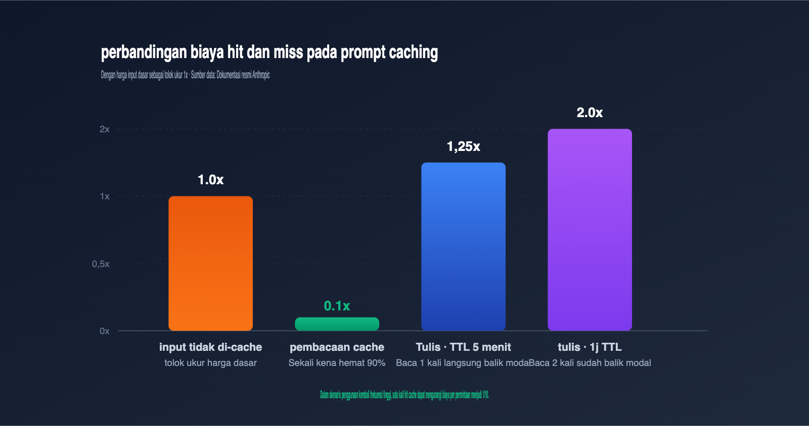 claude-prompt-caching-not-hit-minimum-token-troubleshooting-id 图示