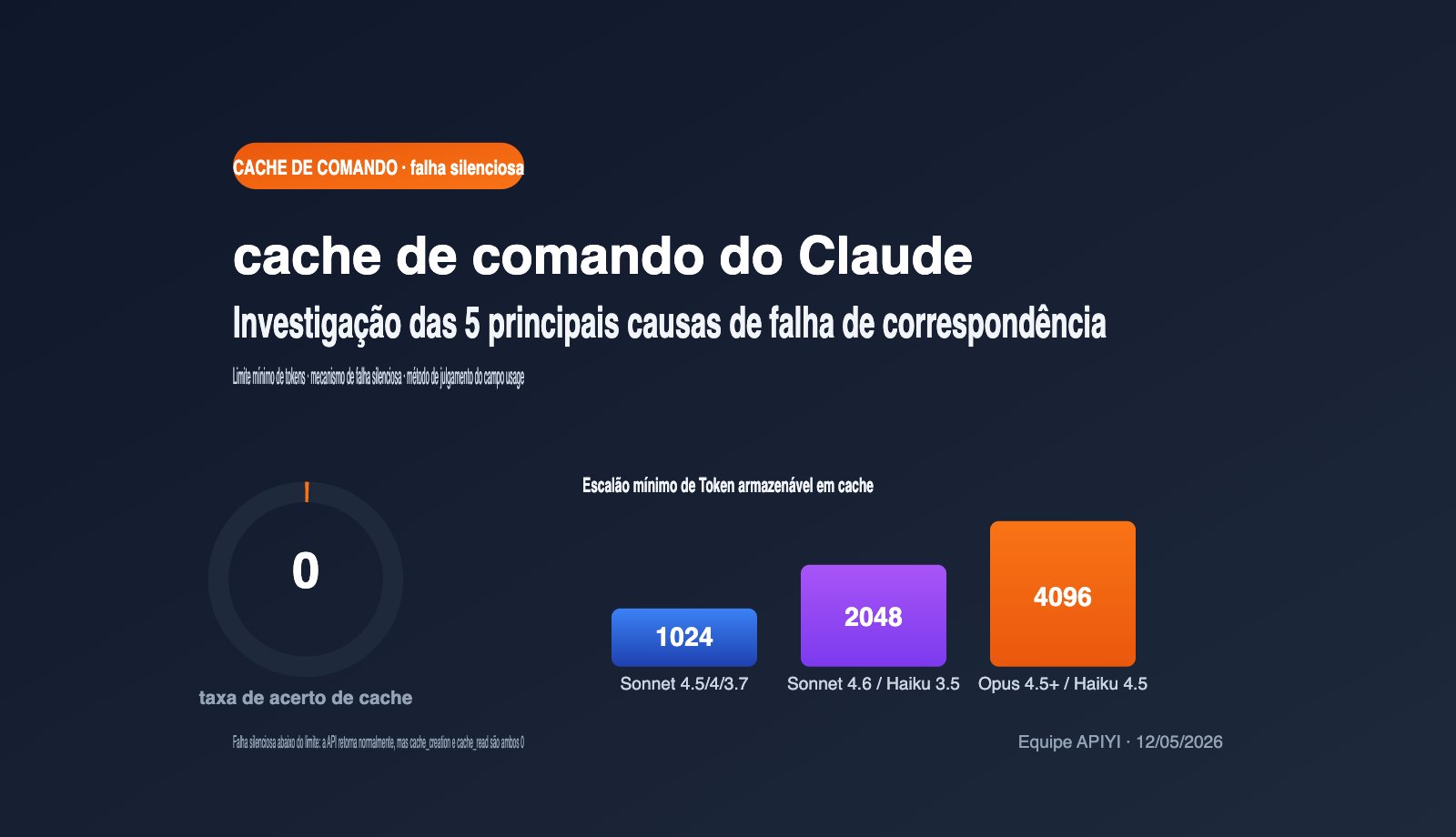 claude-prompt-caching-not-hit-minimum-token-troubleshooting-pt-pt 图示