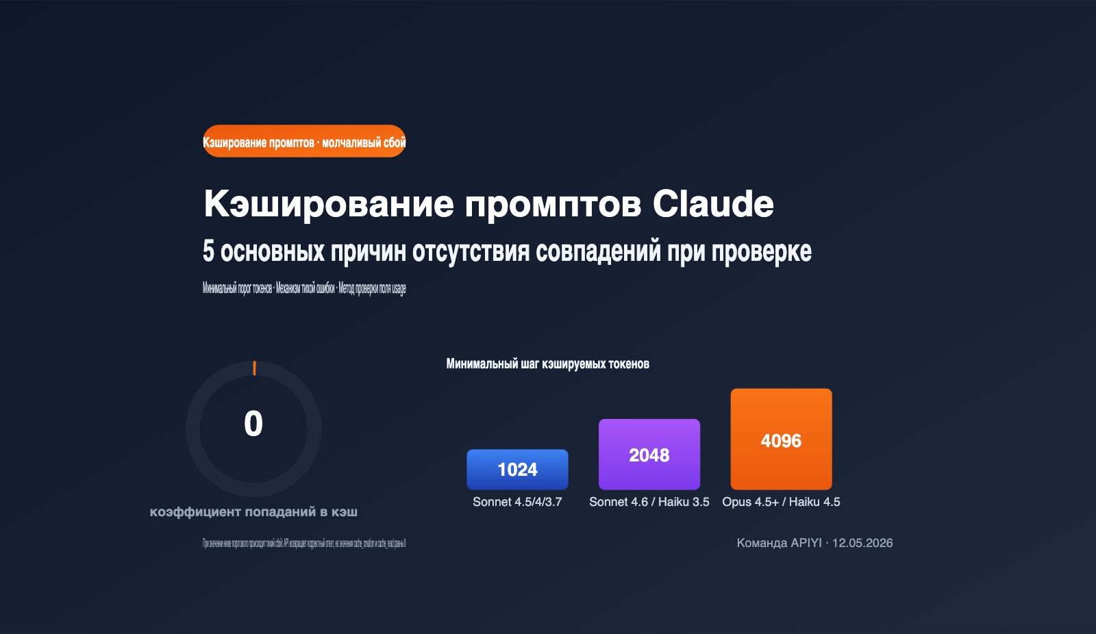 claude-prompt-caching-not-hit-minimum-token-troubleshooting-ru 图示