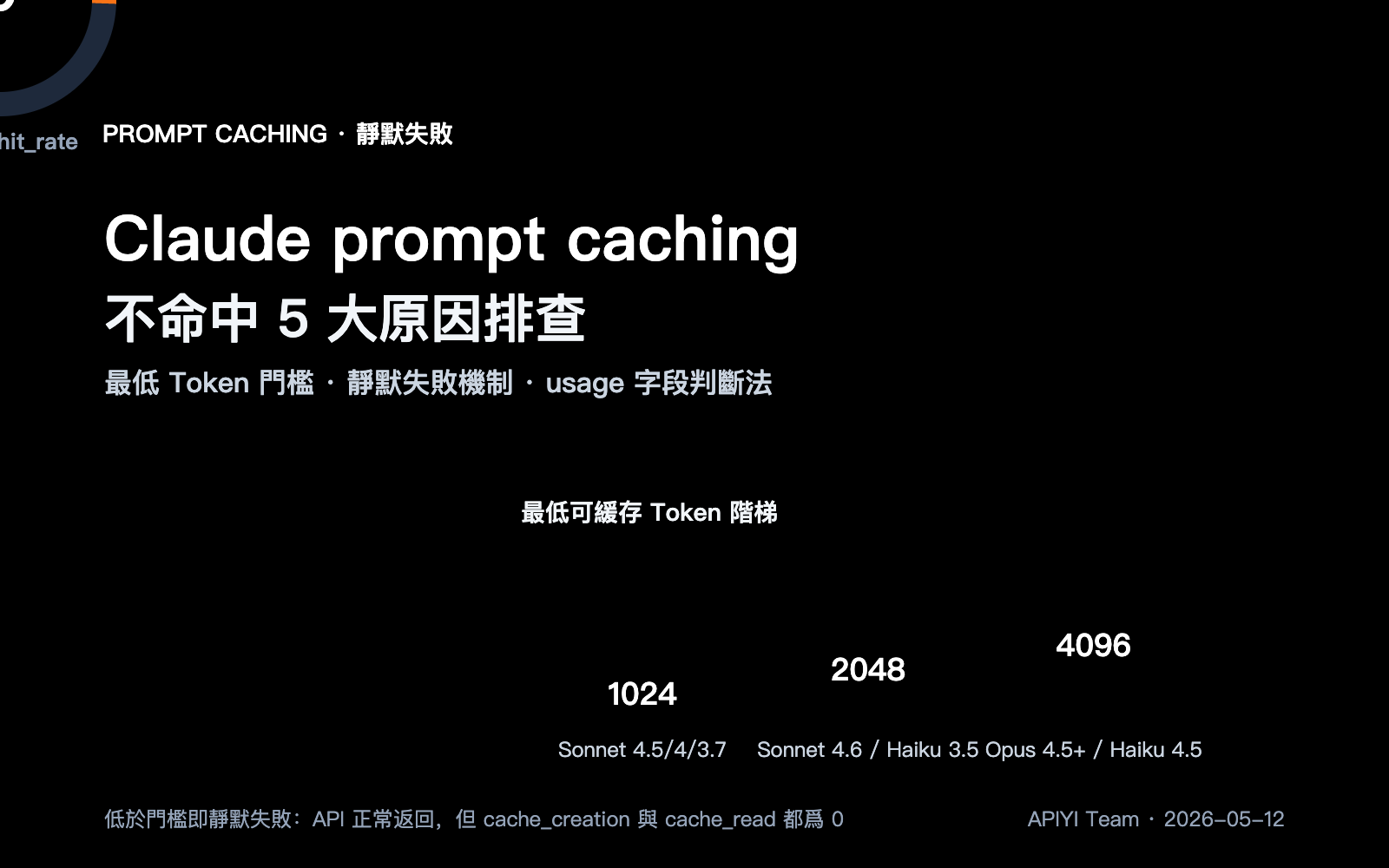 claude-prompt-caching-not-hit-minimum-token-troubleshooting-zh-hant 图示