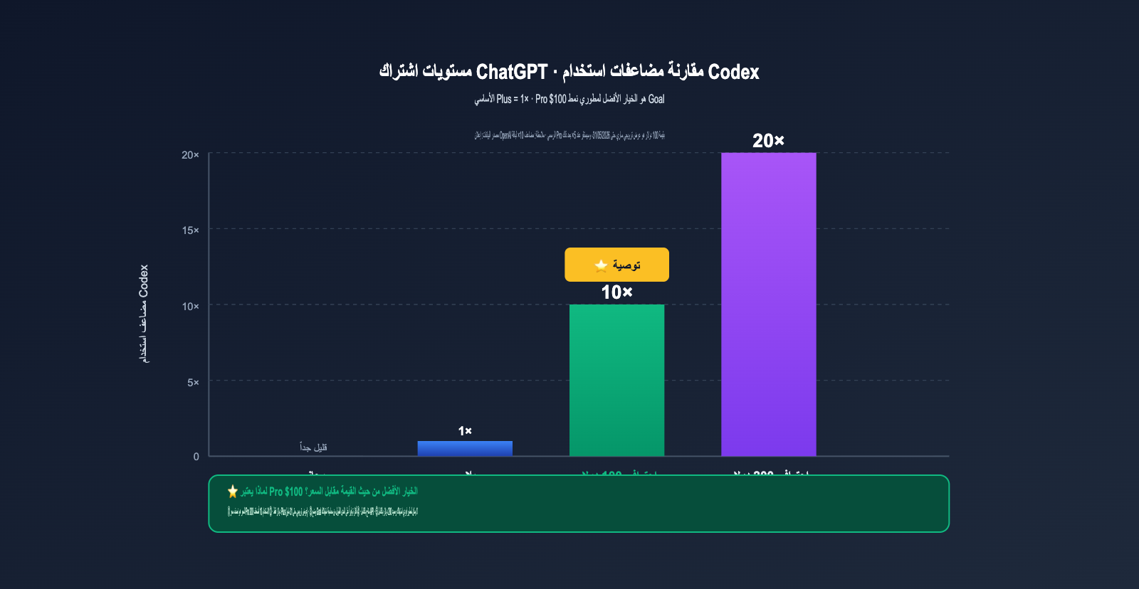 codex-goal-mode-autonomous-task-guide-ar 图示