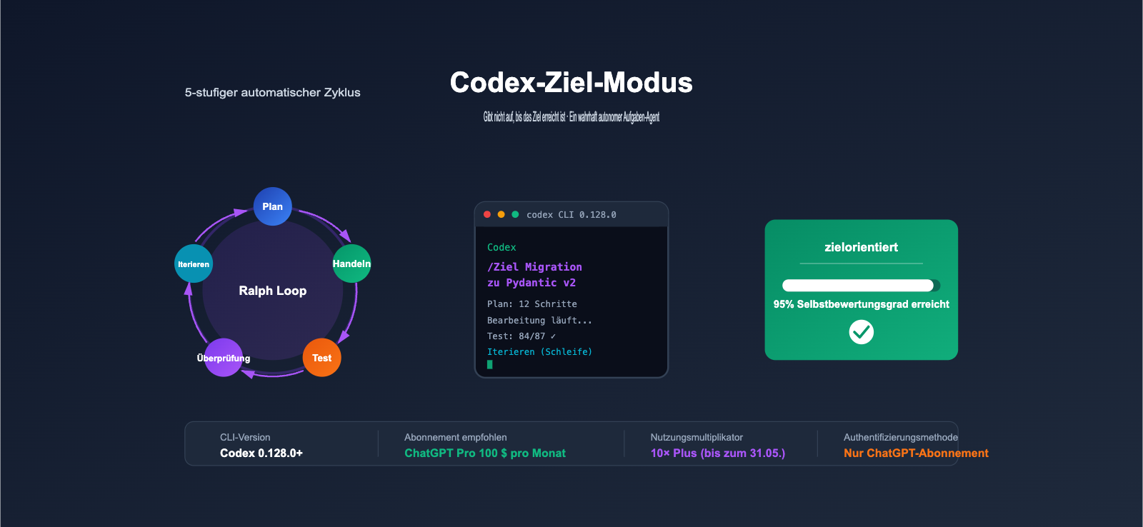 codex-goal-mode-autonomous-task-guide-de 图示