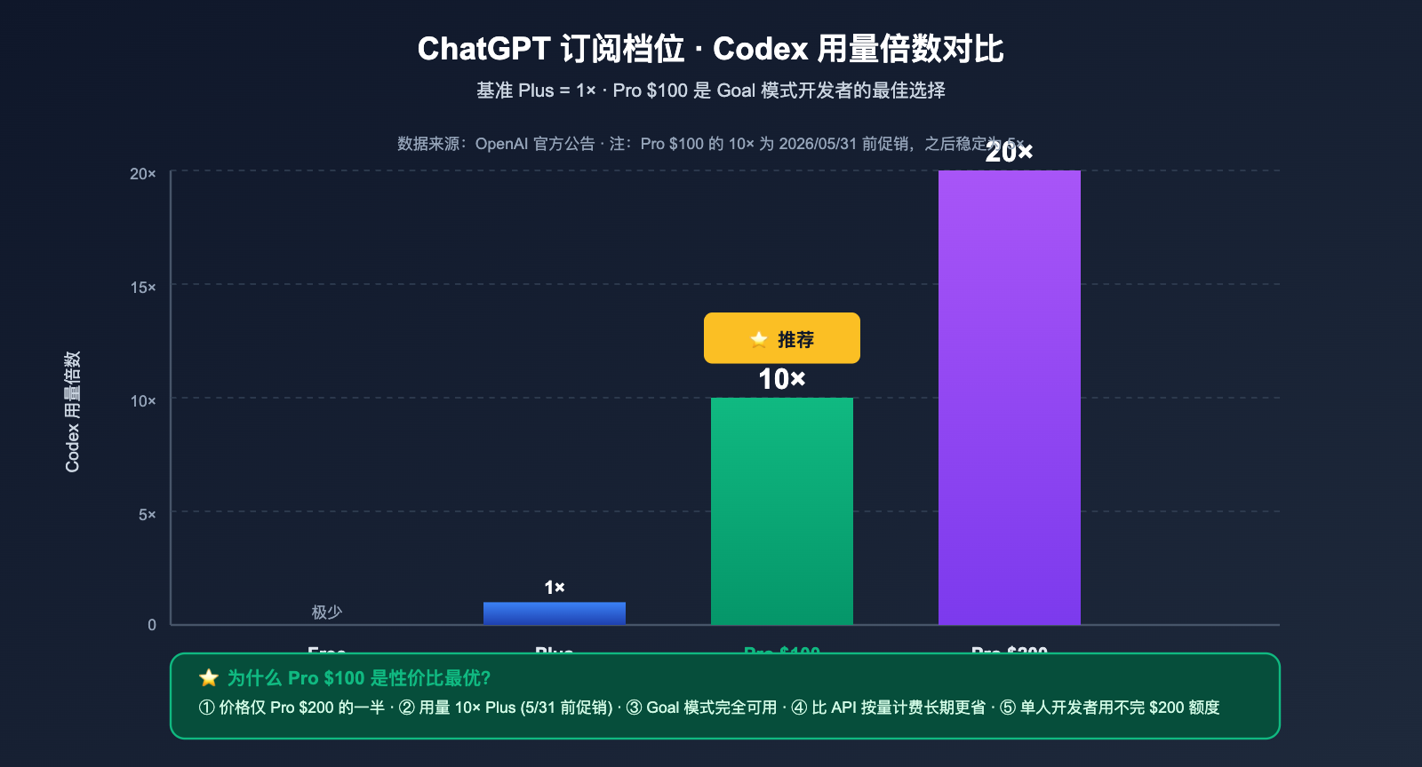 codex-goal-mode-autonomous-task-guide 图示
