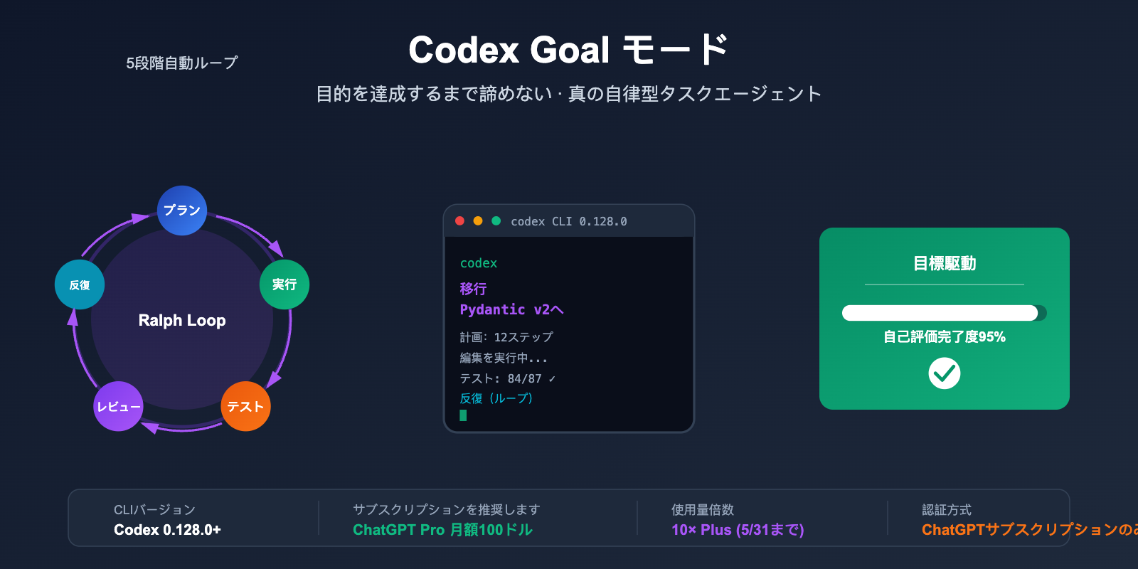 codex-goal-mode-autonomous-task-guide-ja 图示