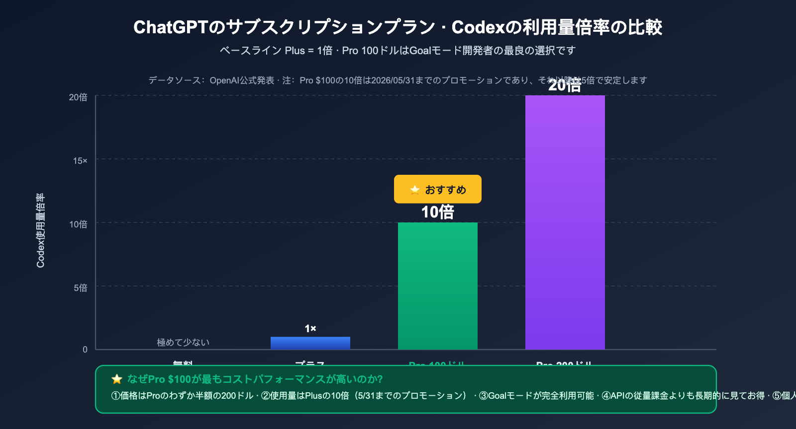 codex-goal-mode-autonomous-task-guide-ja 图示