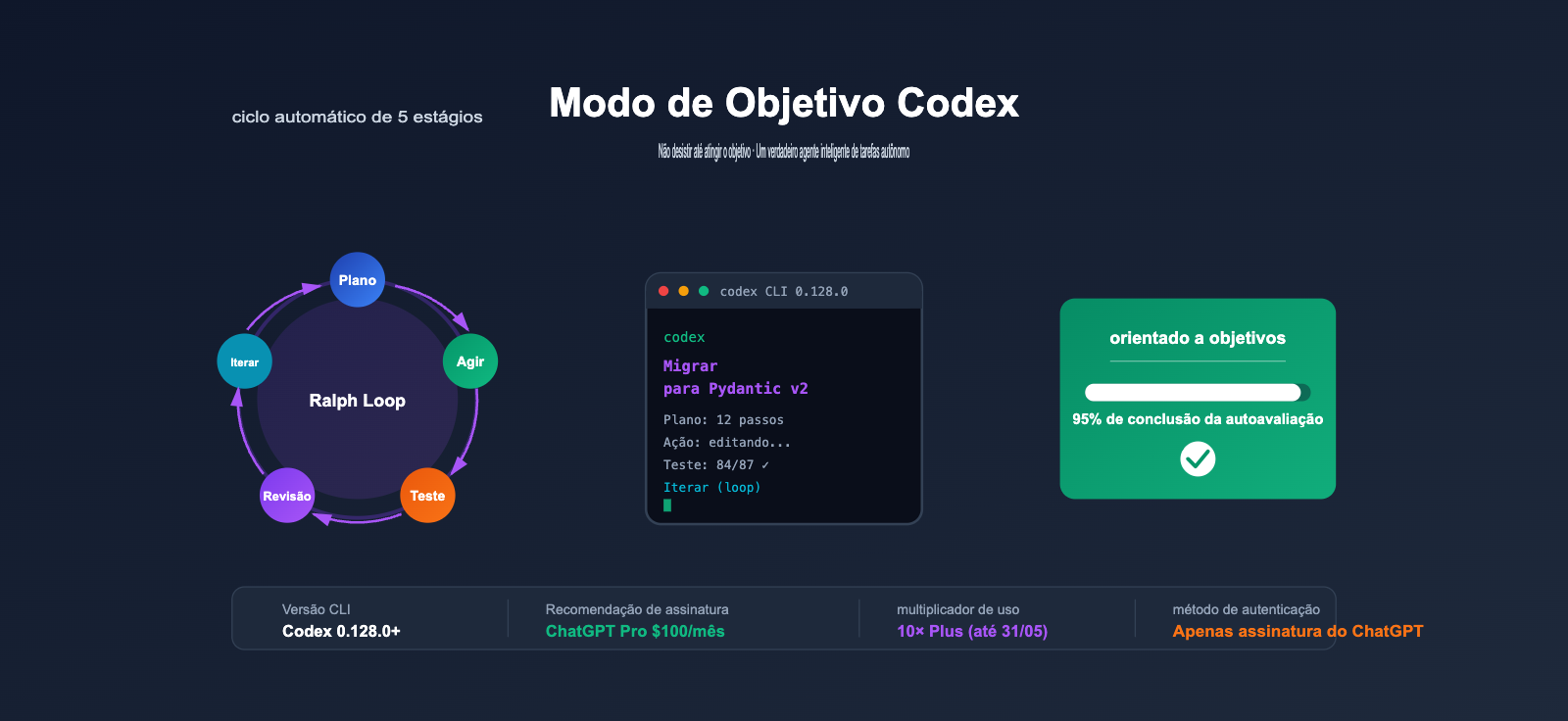 codex-goal-mode-autonomous-task-guide-pt-pt 图示