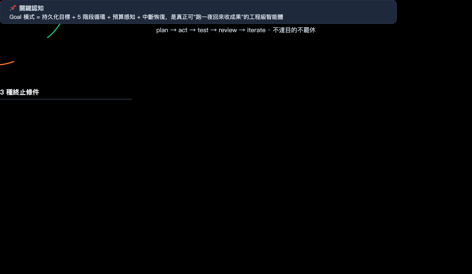 codex-goal-mode-autonomous-task-guide-zh-hant 图示