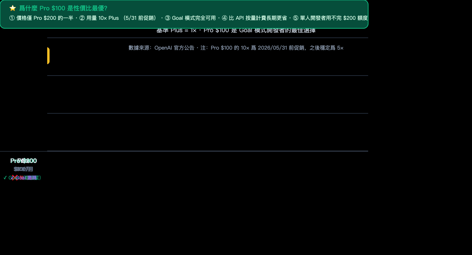 codex-goal-mode-autonomous-task-guide-zh-hant 图示