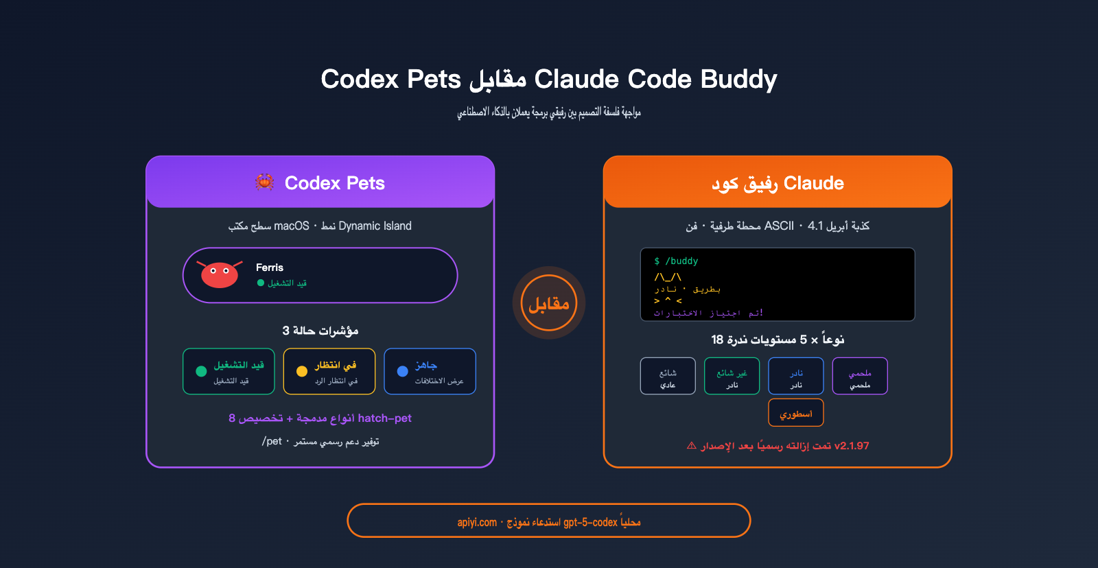 codex-pets-vs-claude-code-buddy-feature-comparison-ar 图示