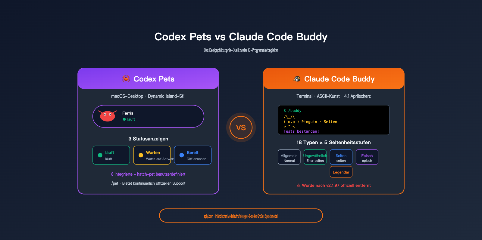 codex-pets-vs-claude-code-buddy-feature-comparison-de 图示