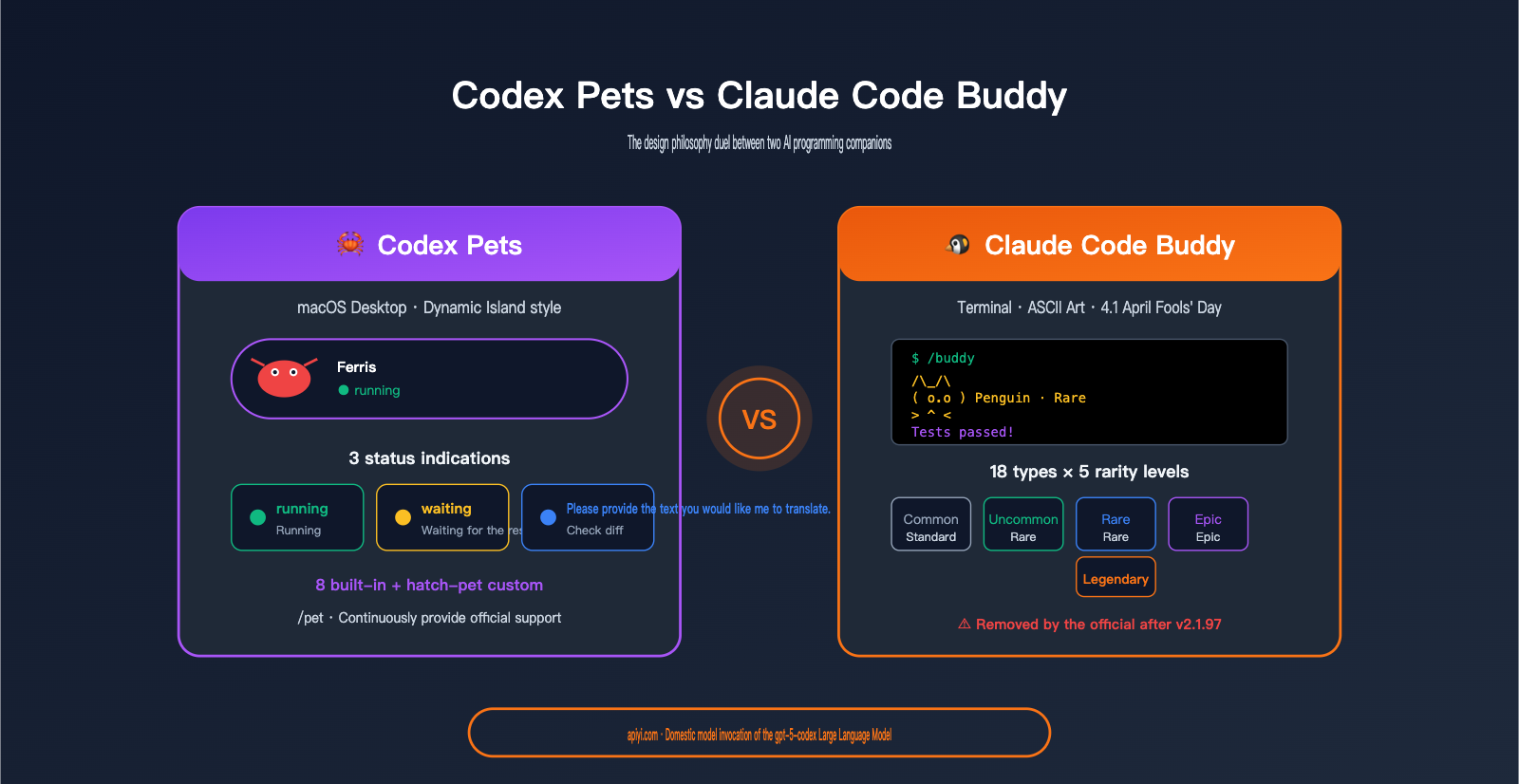 codex-pets-vs-claude-code-buddy-feature-comparison-en 图示