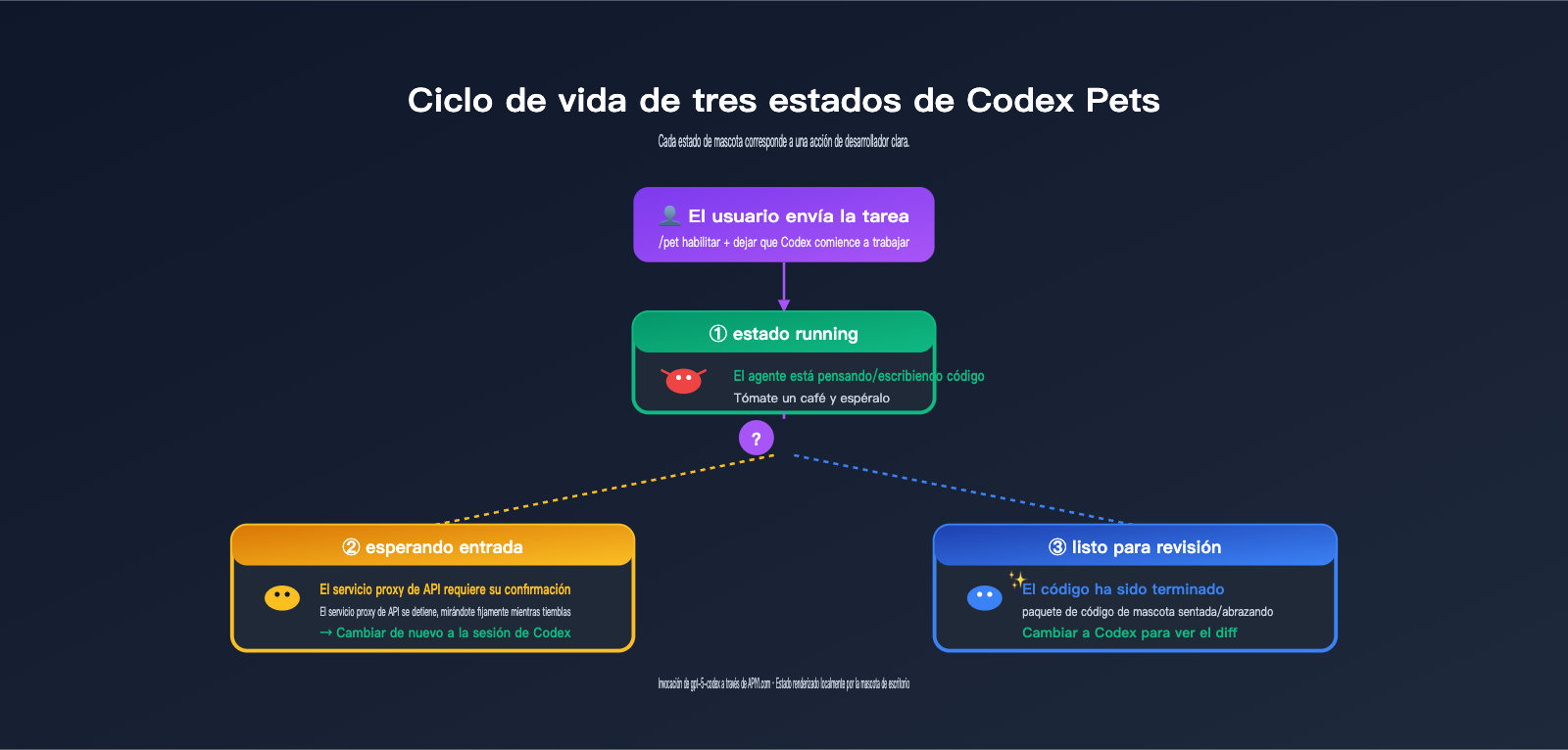 codex-pets-vs-claude-code-buddy-feature-comparison-es 图示