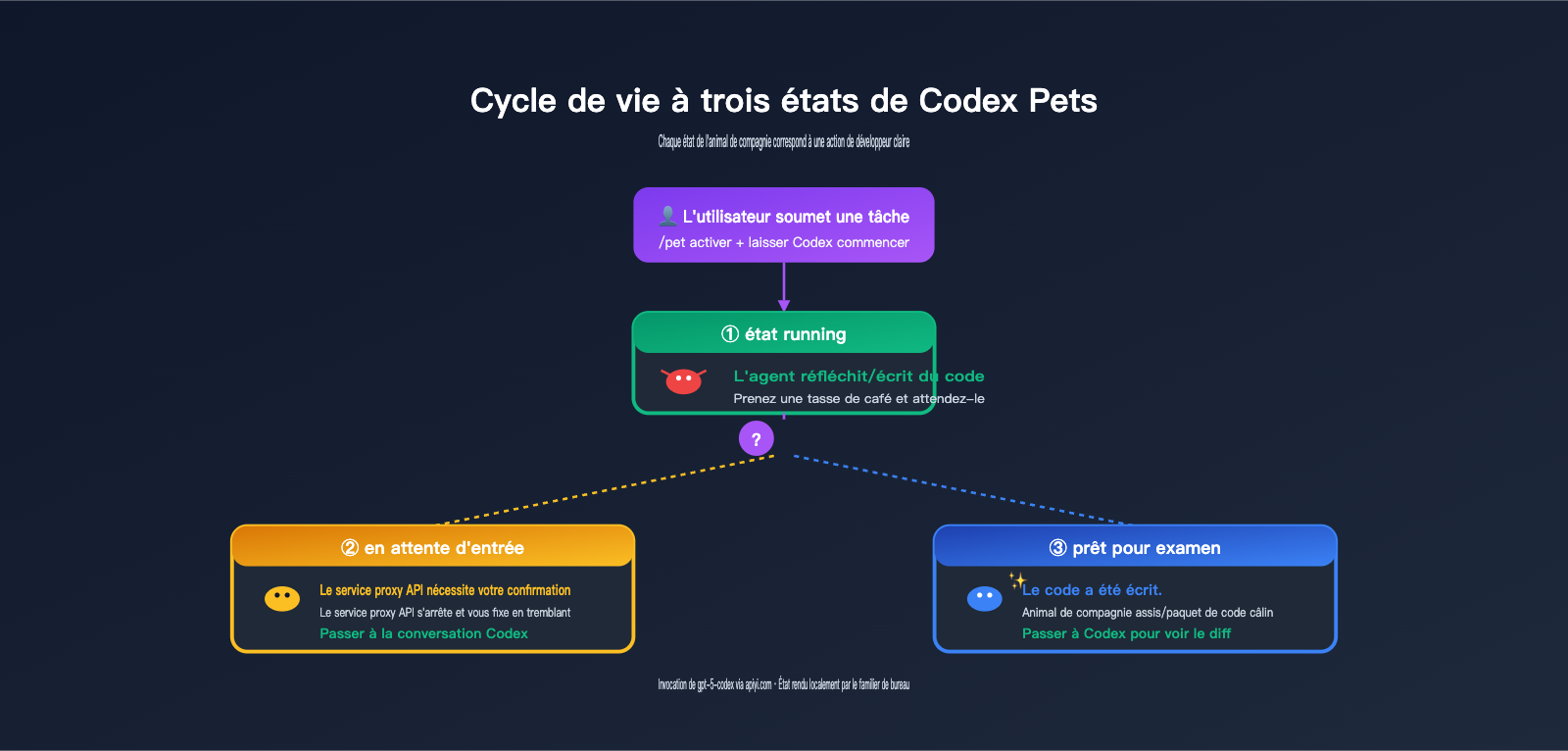 codex-pets-vs-claude-code-buddy-feature-comparison-fr 图示