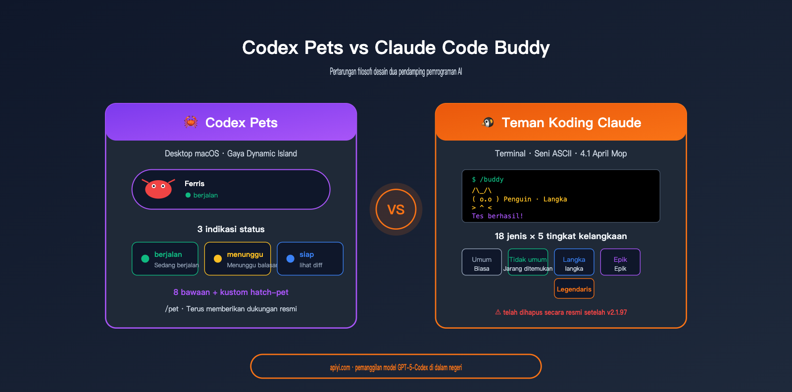 codex-pets-vs-claude-code-buddy-feature-comparison-id 图示