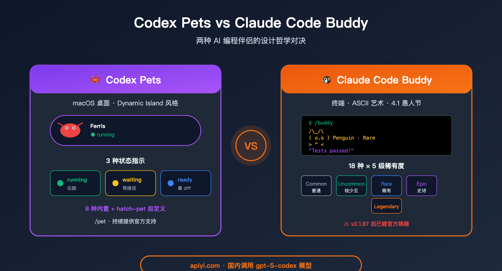 codex-pets-vs-claude-code-buddy-feature-comparison 图示
