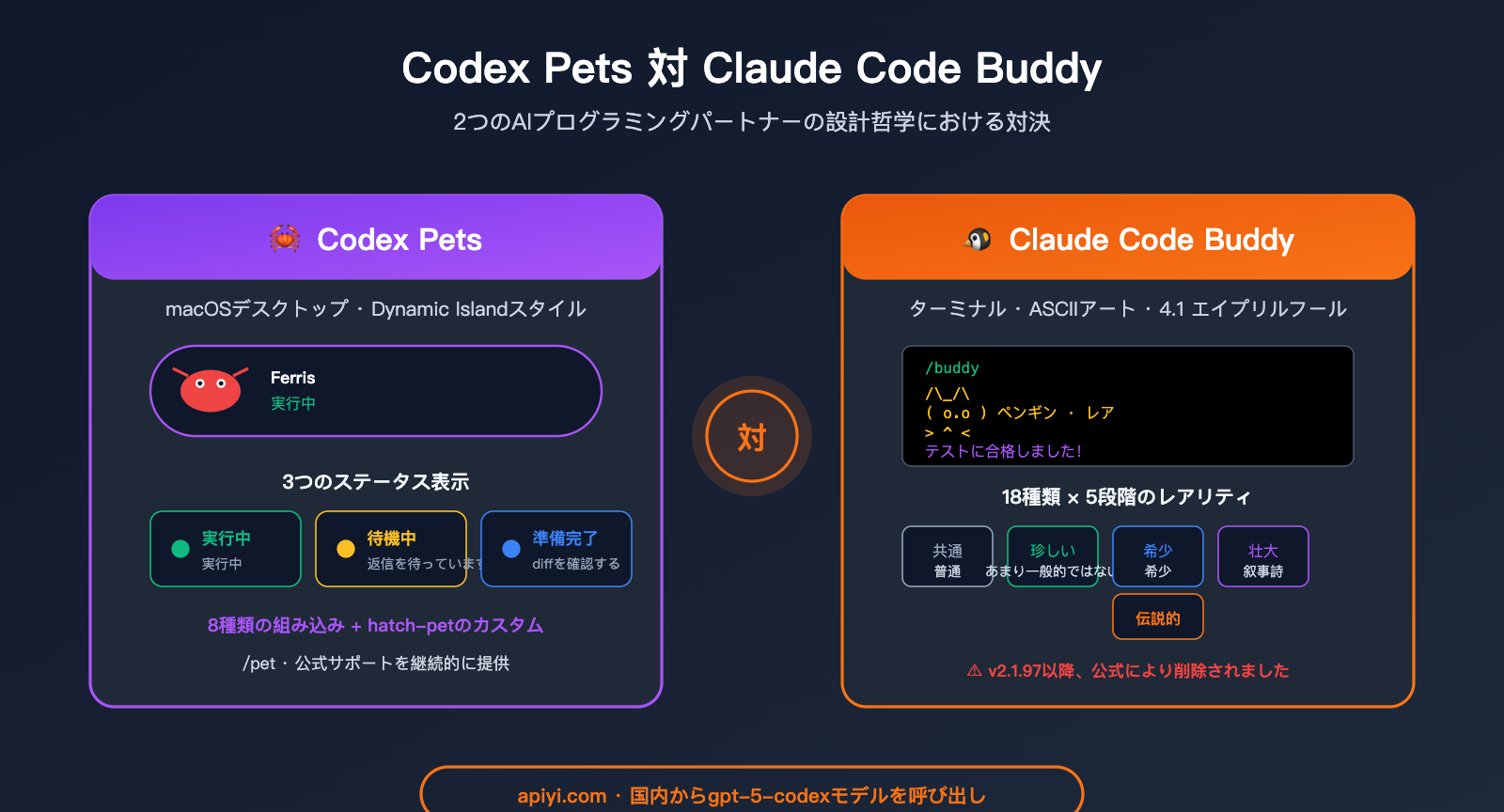 codex-pets-vs-claude-code-buddy-feature-comparison-ja 图示