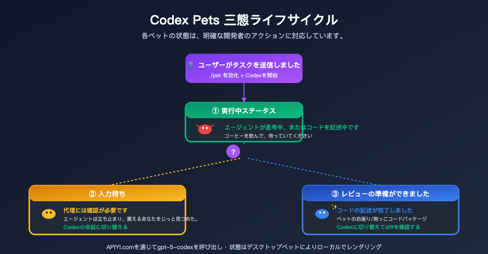 codex-pets-vs-claude-code-buddy-feature-comparison-ja 图示