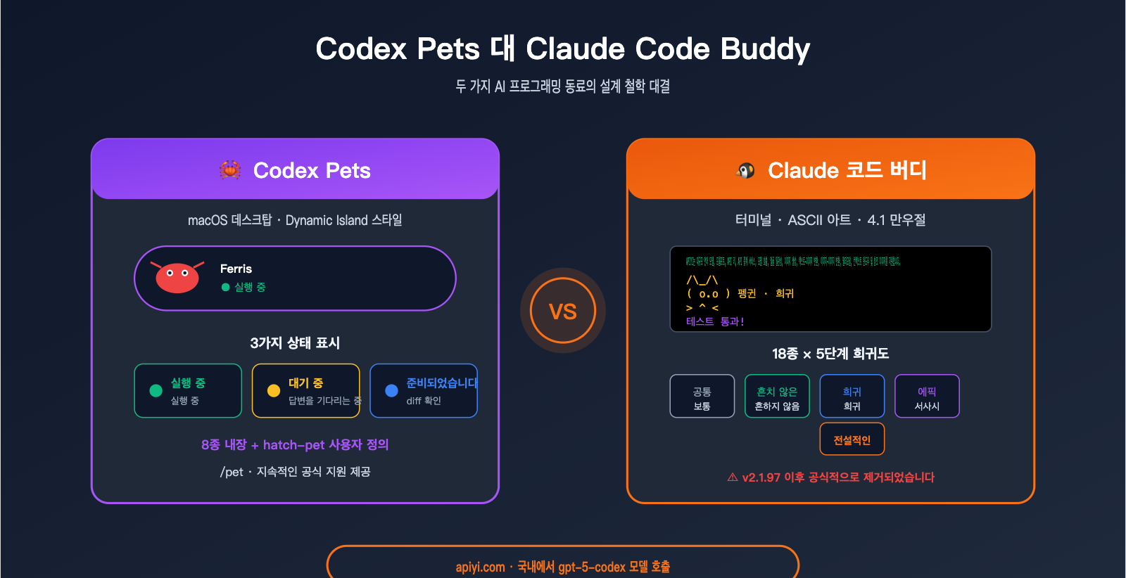 codex-pets-vs-claude-code-buddy-feature-comparison-ko 图示