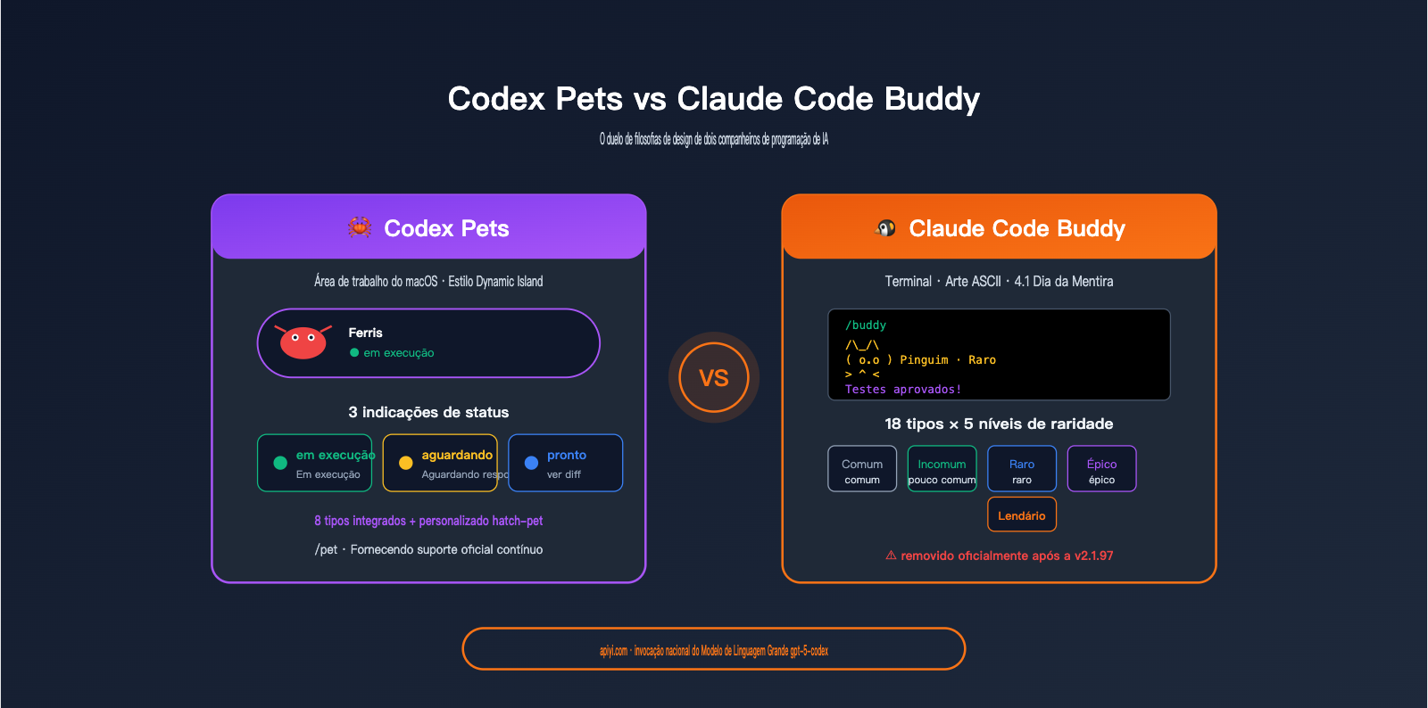 codex-pets-vs-claude-code-buddy-feature-comparison-pt-pt 图示