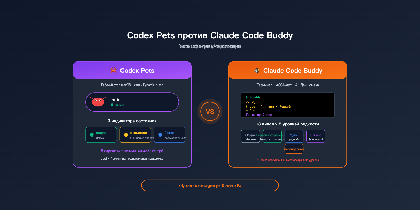 codex-pets-vs-claude-code-buddy-feature-comparison-ru 图示