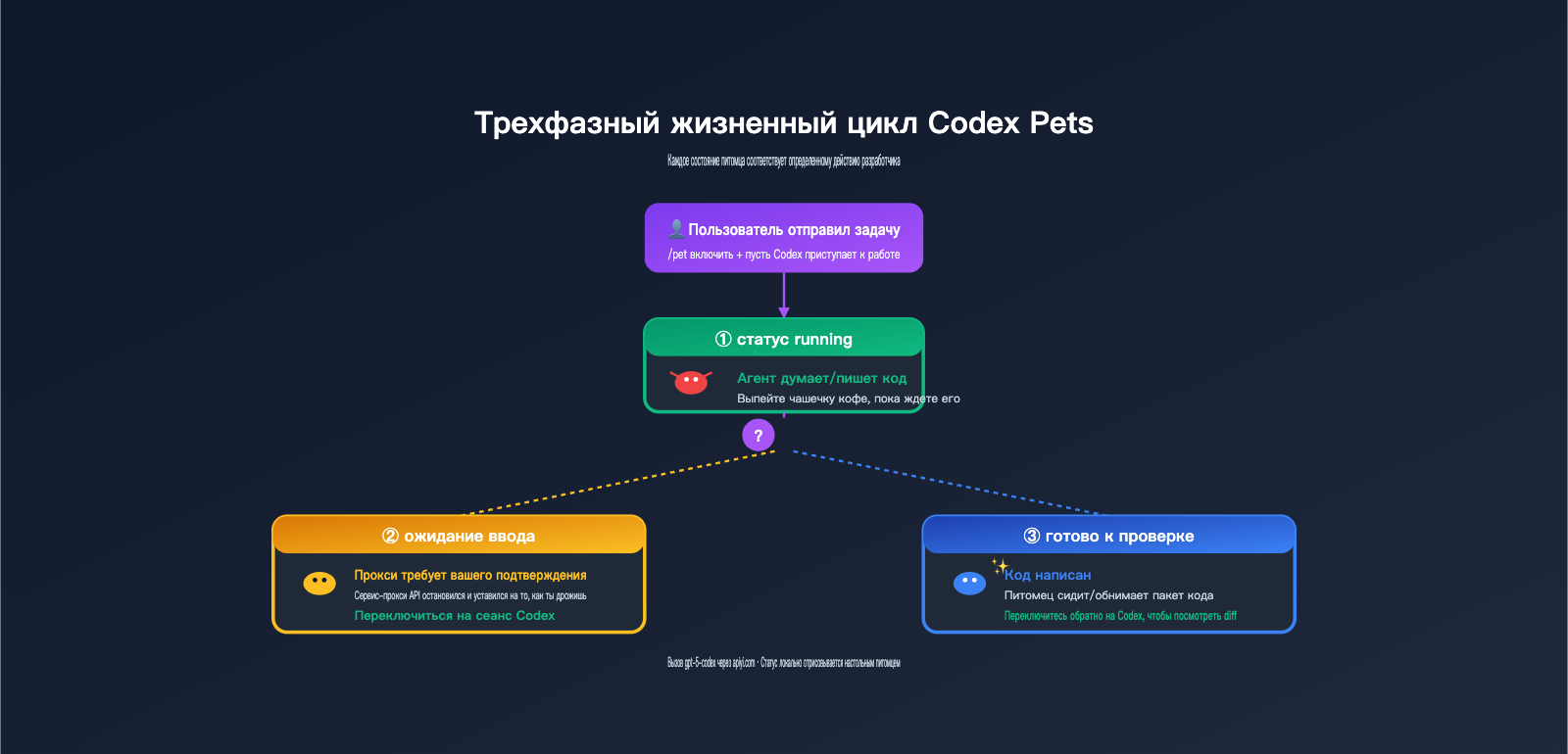 codex-pets-vs-claude-code-buddy-feature-comparison-ru 图示