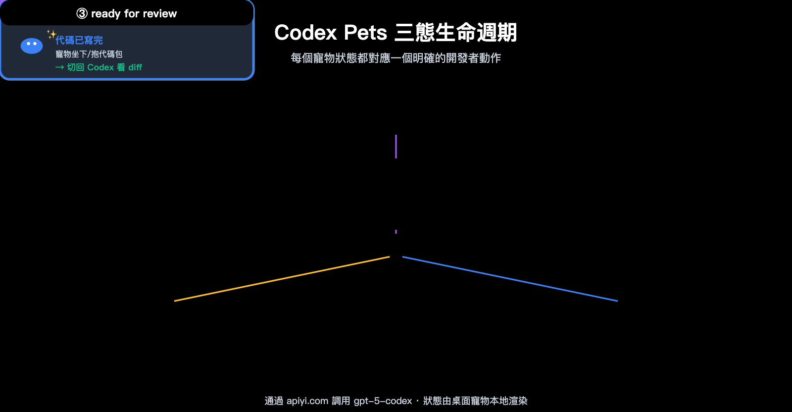codex-pets-vs-claude-code-buddy-feature-comparison-zh-hant 图示