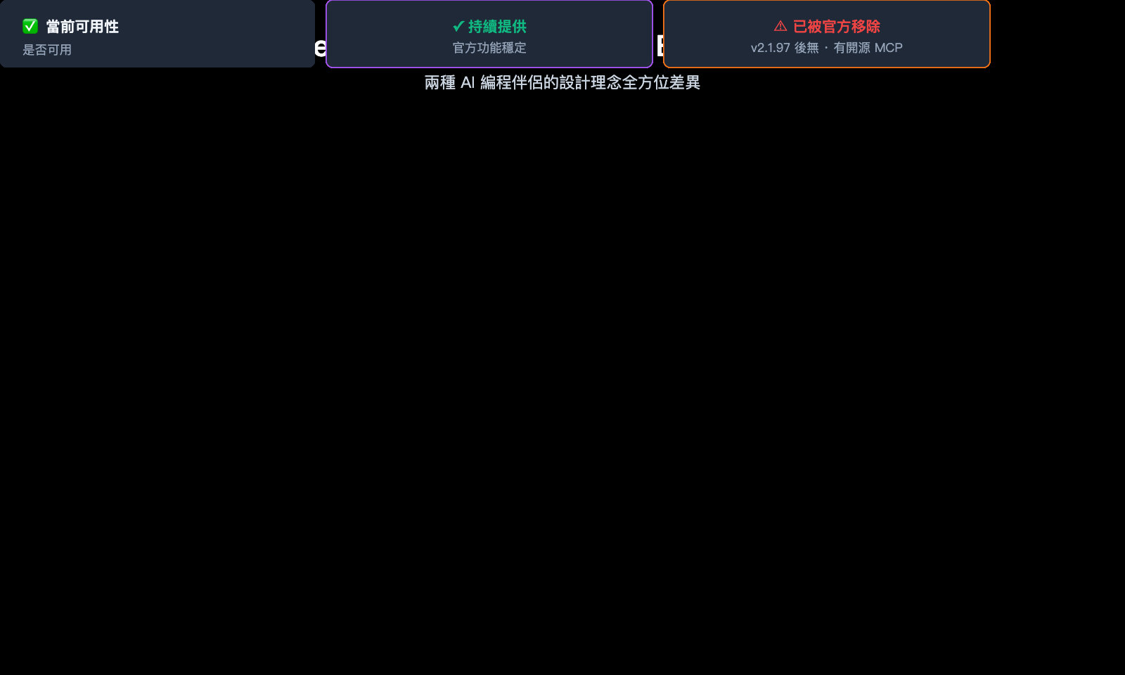 codex-pets-vs-claude-code-buddy-feature-comparison-zh-hant 图示