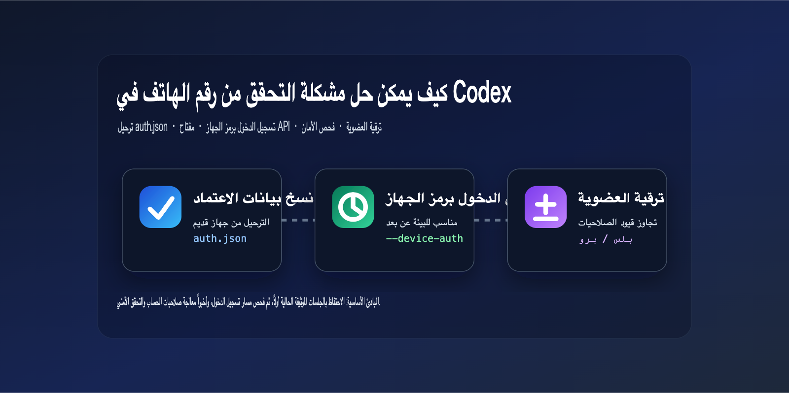 codex-phone-verification-fix-guide-ar 图示