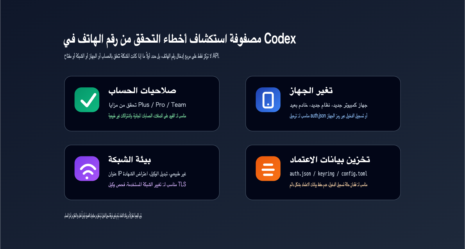 codex-phone-verification-fix-guide-ar 图示