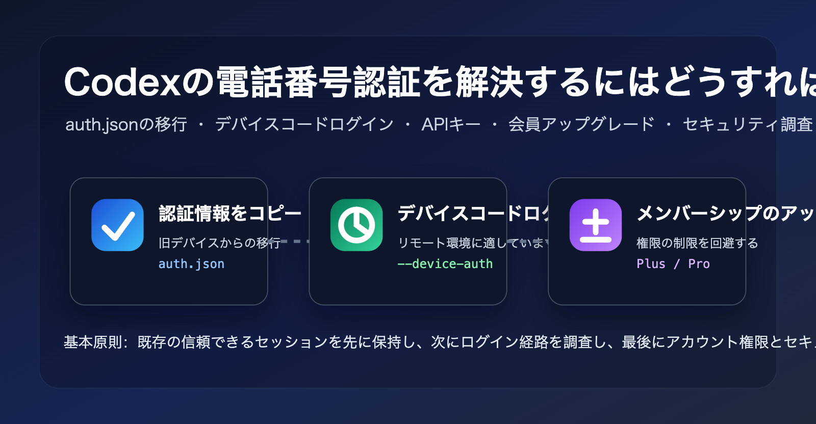 codex-phone-verification-fix-guide-ja 图示