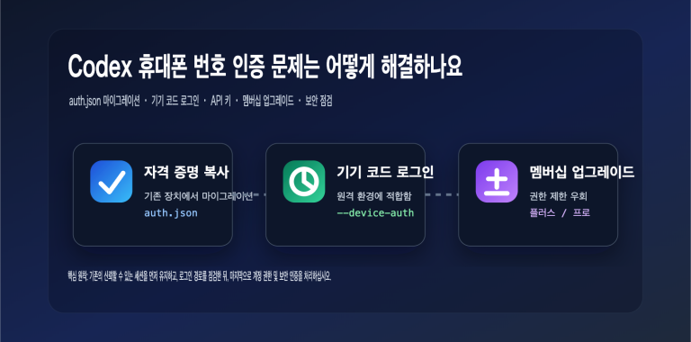 codex phone verification fix guide ko image 0 图示