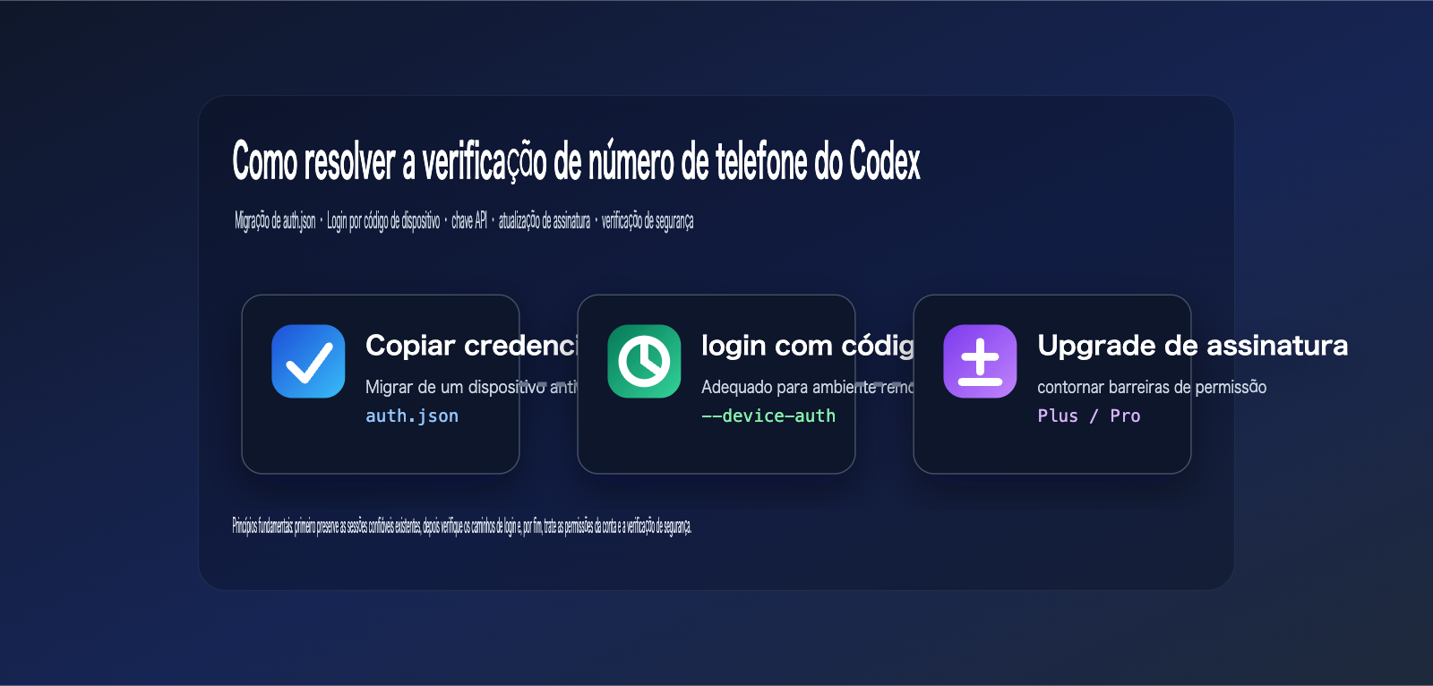 codex-phone-verification-fix-guide-pt-pt 图示