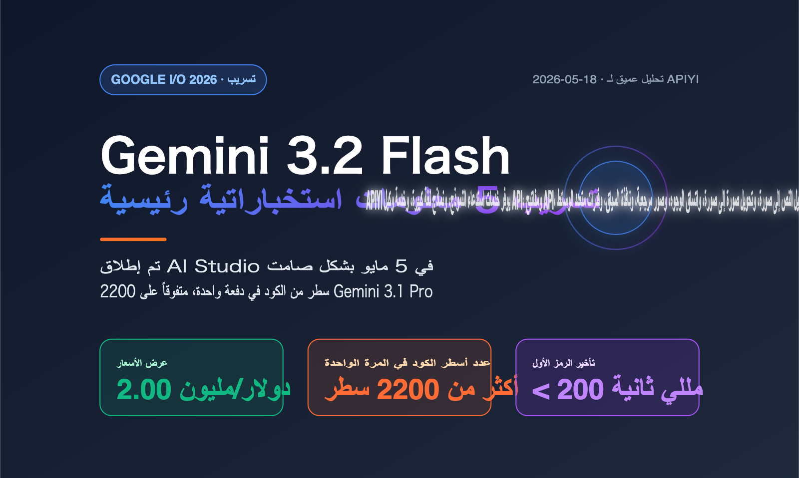 gemini-3-2-flash-leak-coding-power-analysis-ar 图示