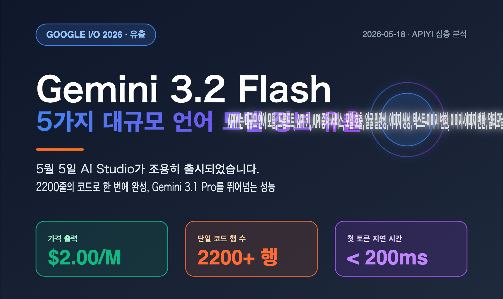 gemini-3-2-flash-leak-coding-power-analysis-ko 图示