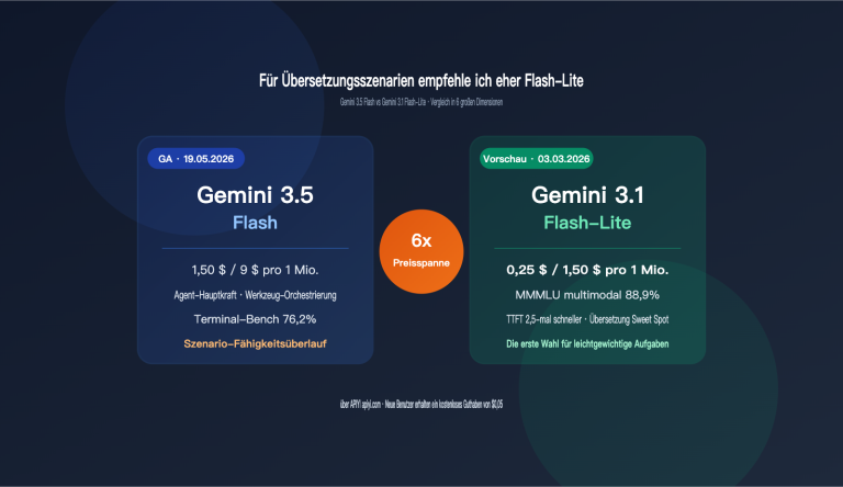 gemini 3 5 flash vs 3 1 flash lite translation comparison de image 0 图示