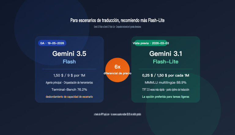 gemini 3 5 flash vs 3 1 flash lite translation comparison es image 0 图示