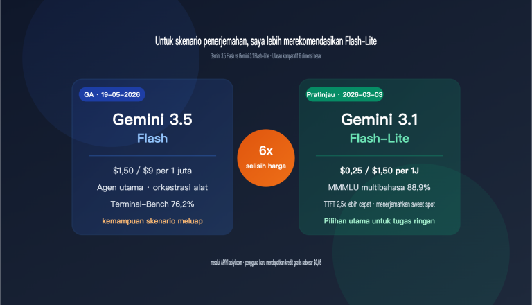 gemini 3 5 flash vs 3 1 flash lite translation comparison id image 0 图示