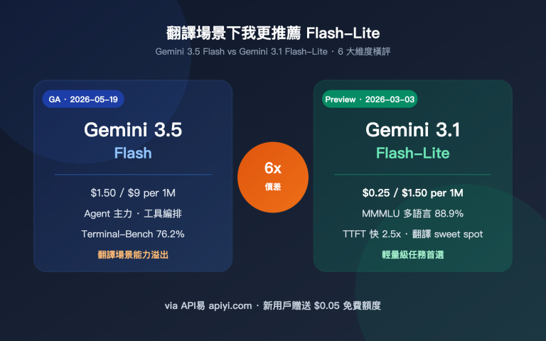 gemini 3 5 flash vs 3 1 flash lite translation comparison zh hant image 0 图示