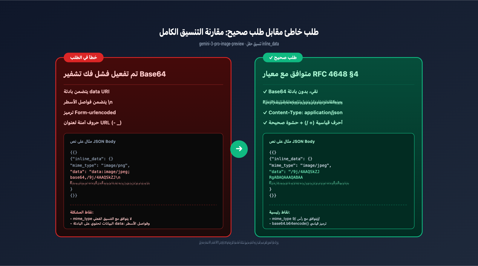 gemini-3-pro-image-preview-base64-decoding-failed-fix-ar 图示