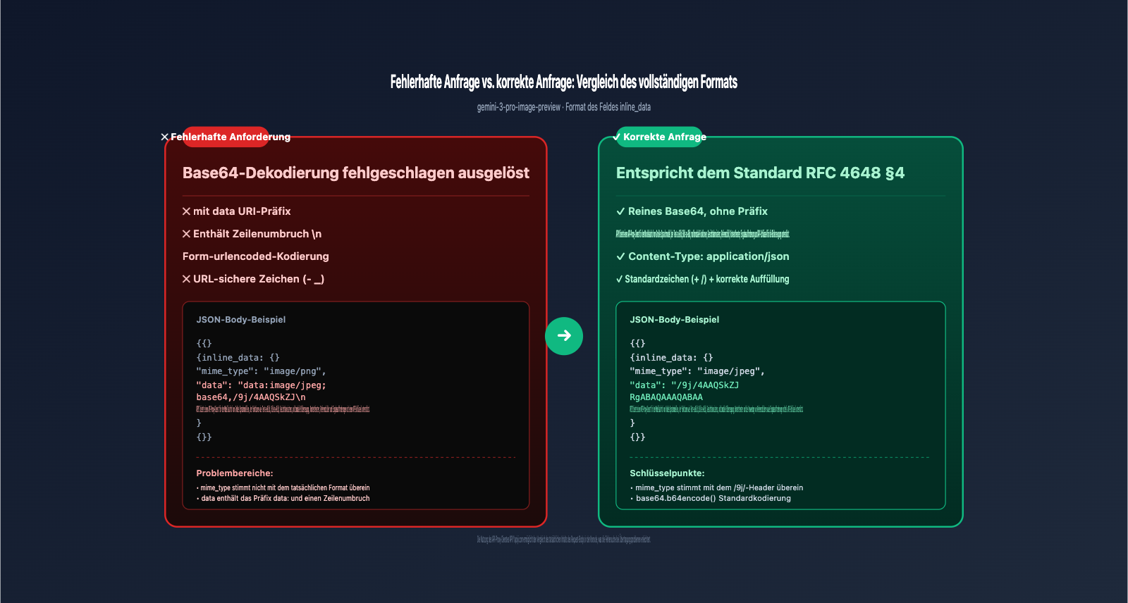 gemini-3-pro-image-preview-base64-decoding-failed-fix-de 图示