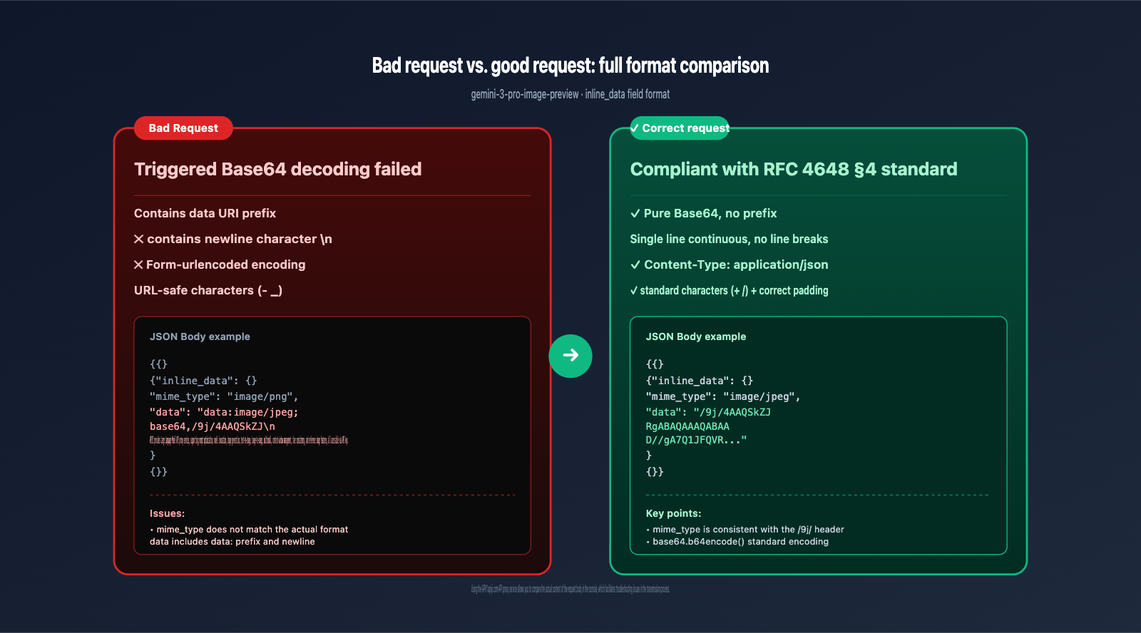 gemini-3-pro-image-preview-base64-decoding-failed-fix-en 图示