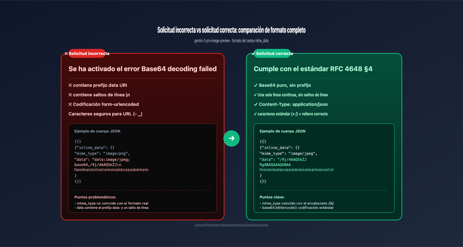 gemini-3-pro-image-preview-base64-decoding-failed-fix-es 图示