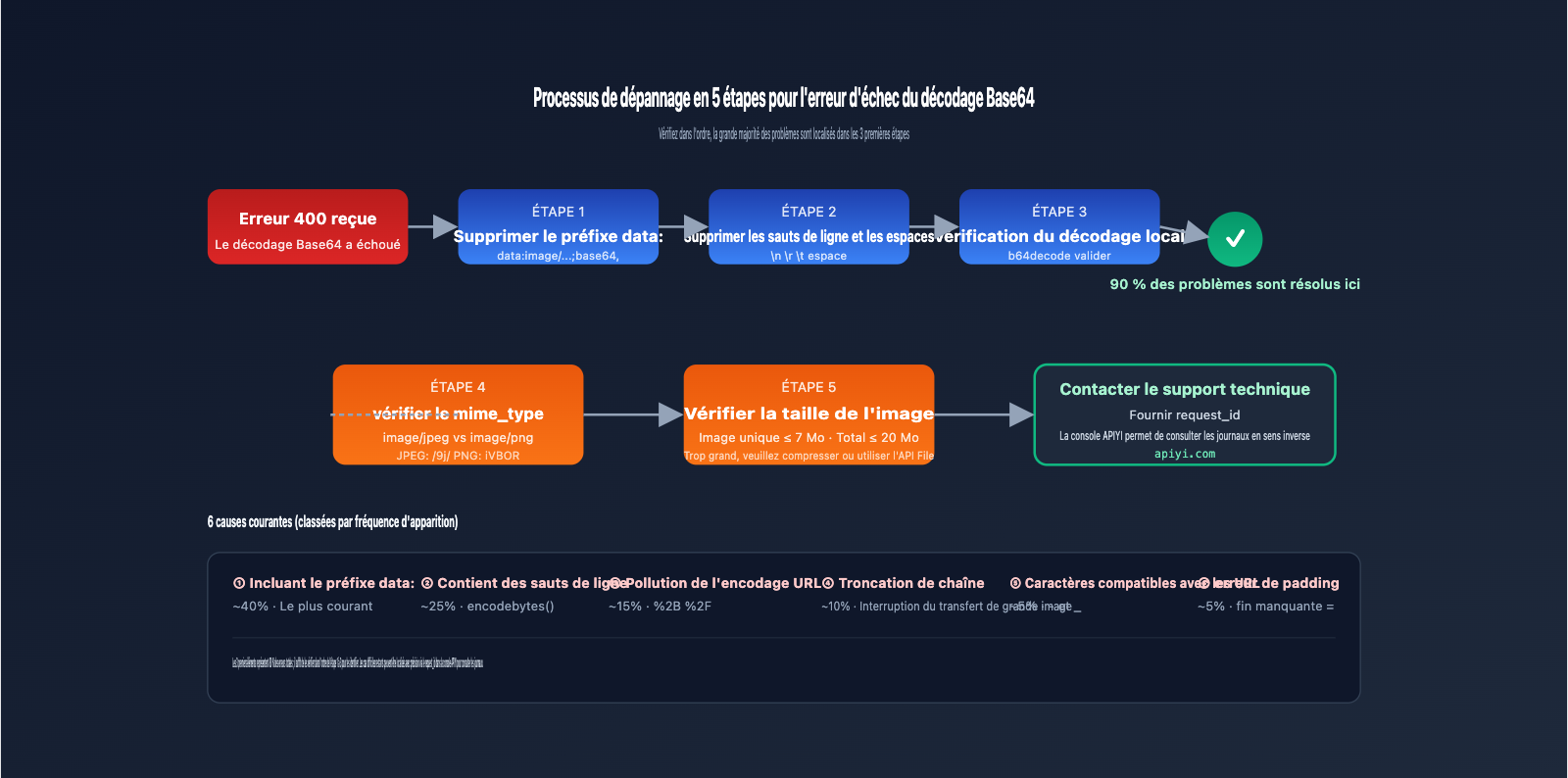 gemini-3-pro-image-preview-base64-decoding-failed-fix-fr 图示