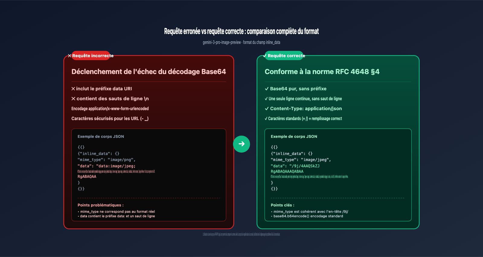 gemini-3-pro-image-preview-base64-decoding-failed-fix-fr 图示